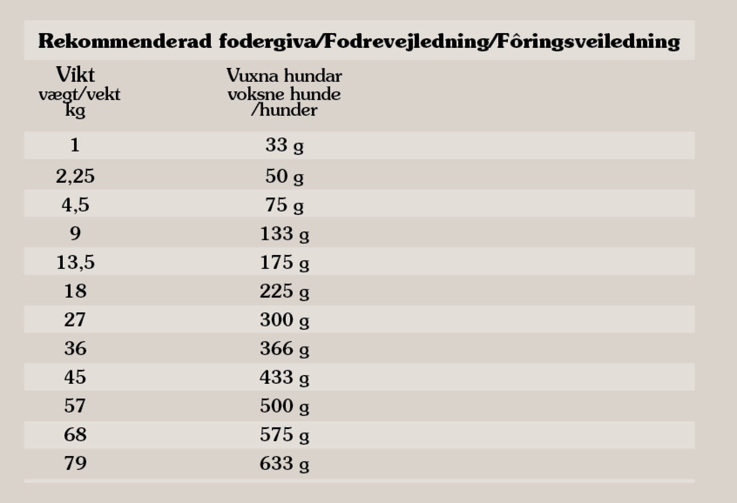 Taste of the Wild - Wetlands 12,2 kg