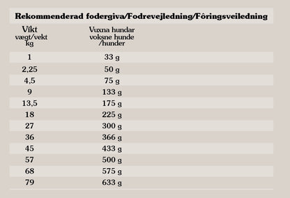 Taste of the Wild - Wetlands 12,2 kg