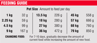 Diamond Naturals - Adult Lamb & Rice Dog 15kg